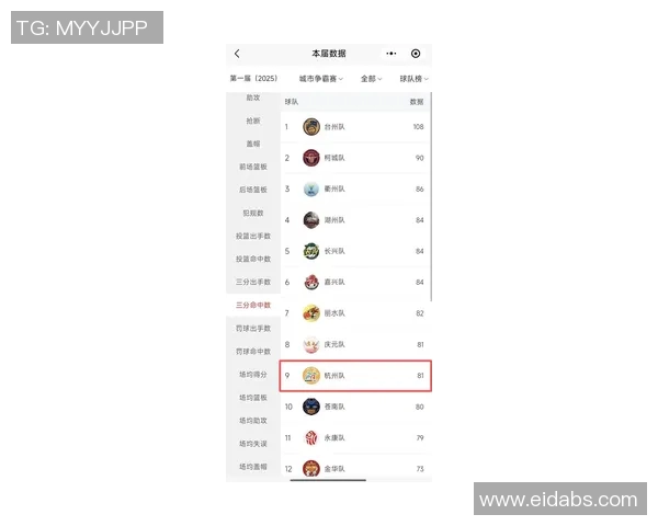 杭州足球队在联合会杯积分榜上以96分稳居第一名