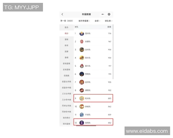 杭州羽毛球队在钻石联赛积分榜上以54分稳居第一名展现强劲实力